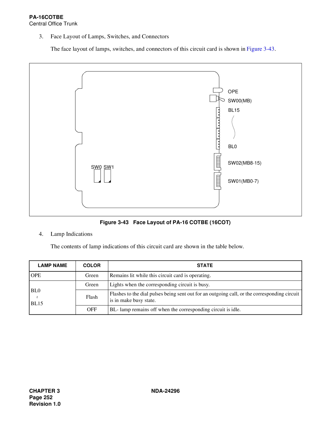 NEC 2400 ipx manual Face Layout of PA-16 Cotbe 16COT 