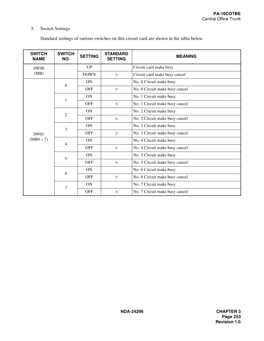 NEC 2400 ipx manual No Circuit make busy 