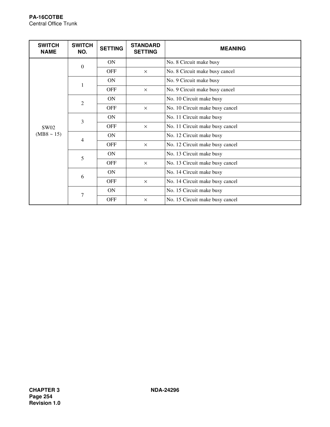 NEC 2400 ipx manual MB8 ~ No Circuit make busy 