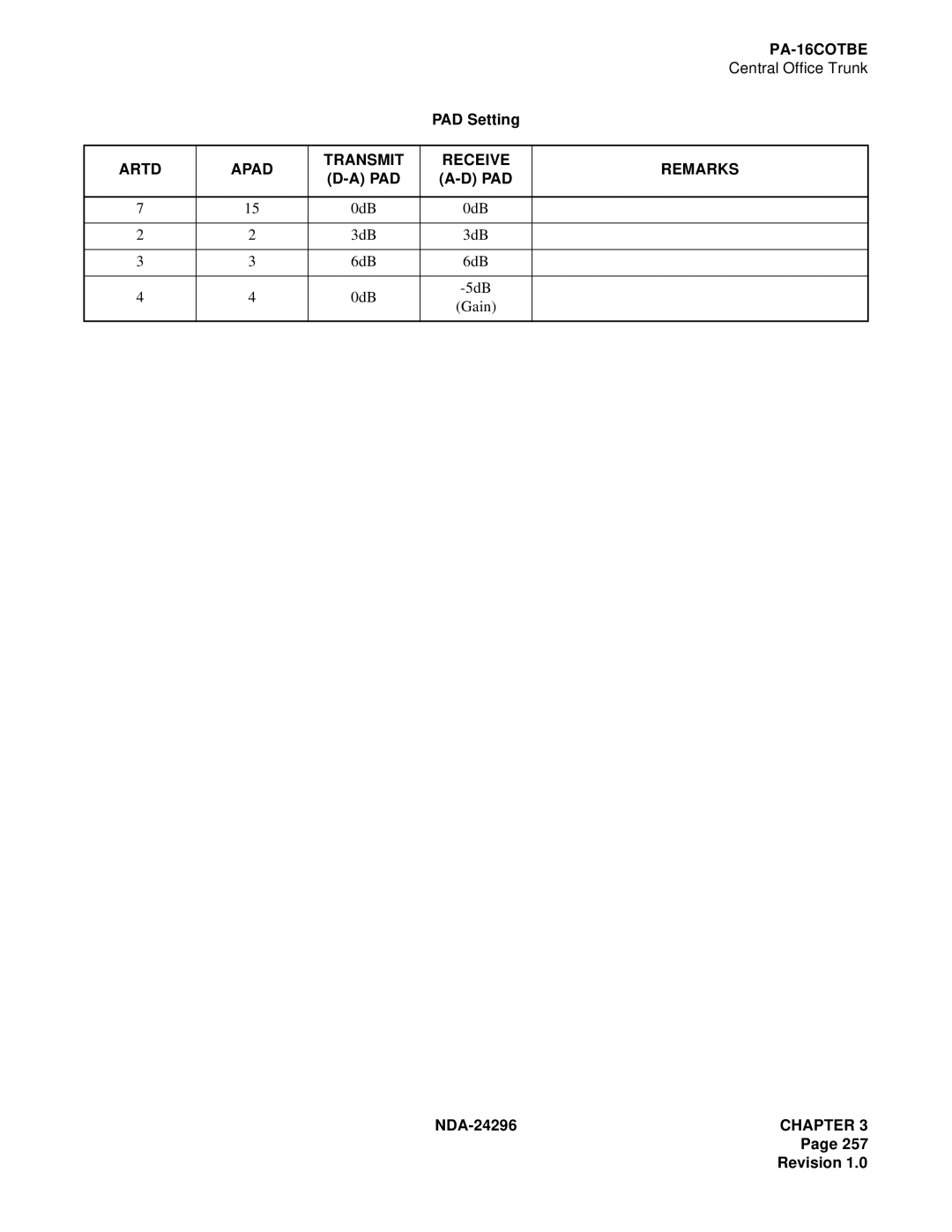 NEC 2400 ipx manual Artd Apad Transmit Receive Remarks PAD 