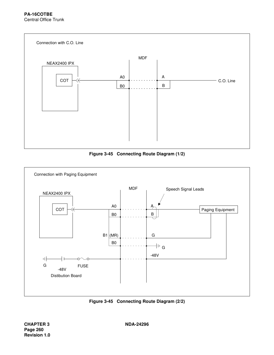 NEC 2400 ipx manual Connecting Route Diagram 1/2 