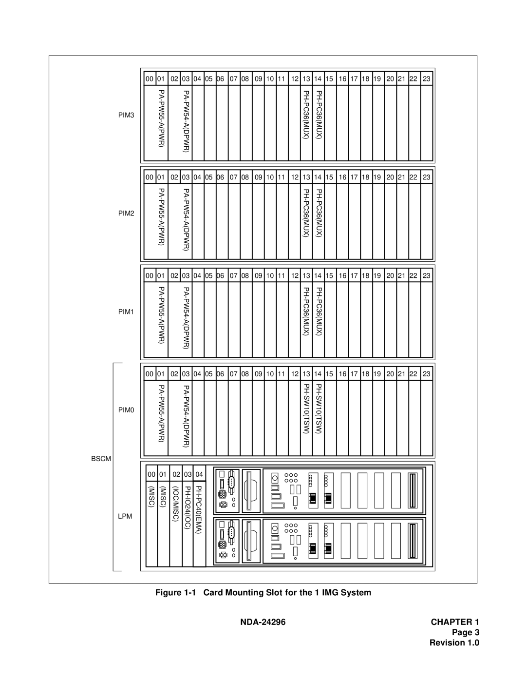 NEC 2400 ipx manual Card Mounting Slot for the 1 IMG System NDA-24296 