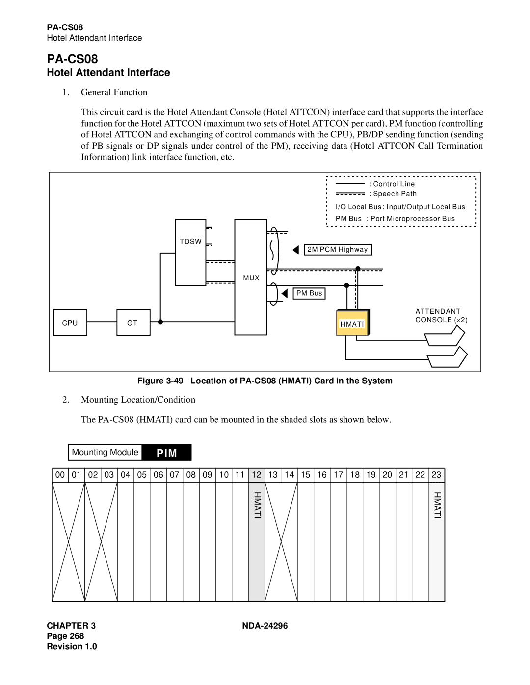 NEC 2400 ipx manual PA-CS08, Hotel Attendant Interface 