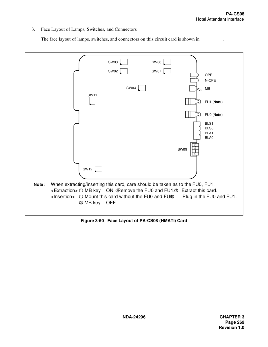 NEC 2400 ipx manual Off 