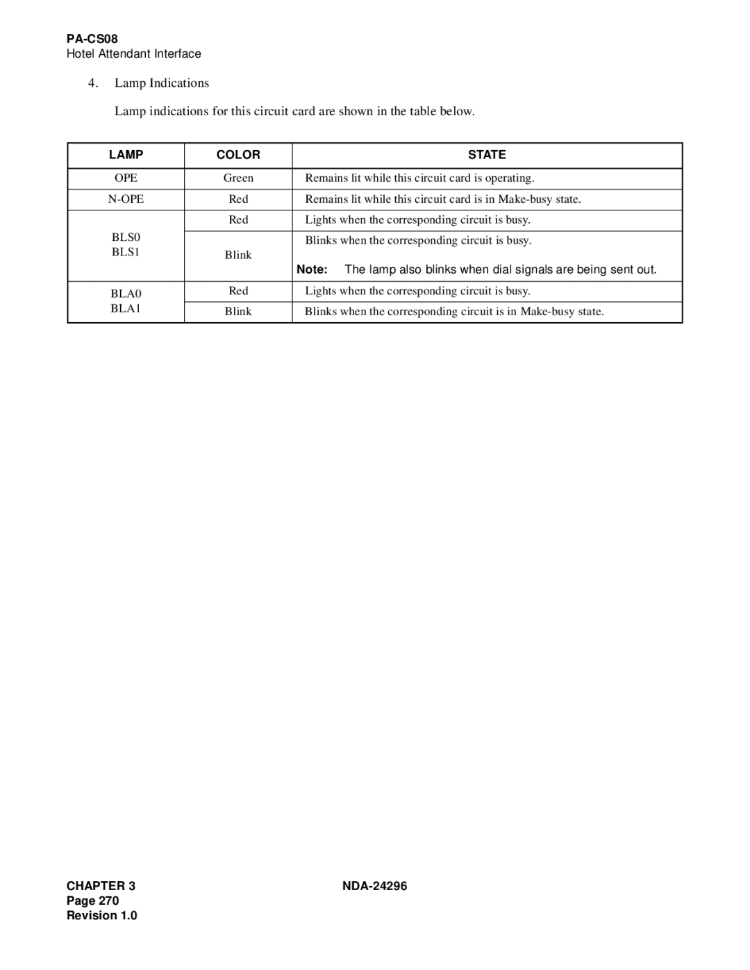 NEC 2400 ipx manual Lamp Color State, Ope 