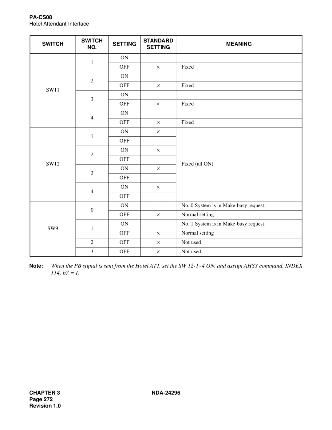 NEC 2400 ipx manual SW9 