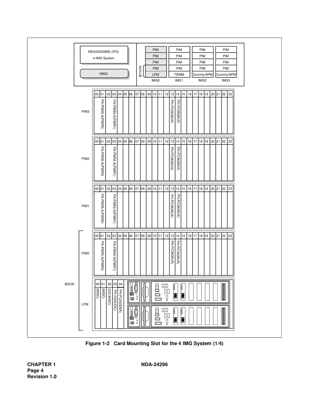 NEC 2400 ipx manual Card Mounting Slot for the 4 IMG System 1/4 