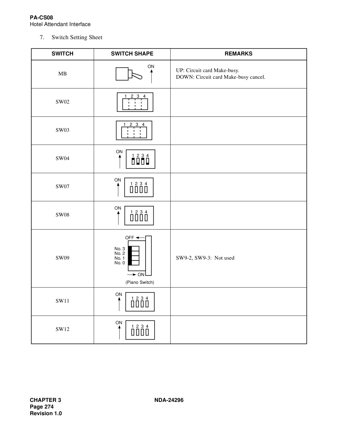 NEC 2400 ipx manual Switch Switch Shape Remarks 