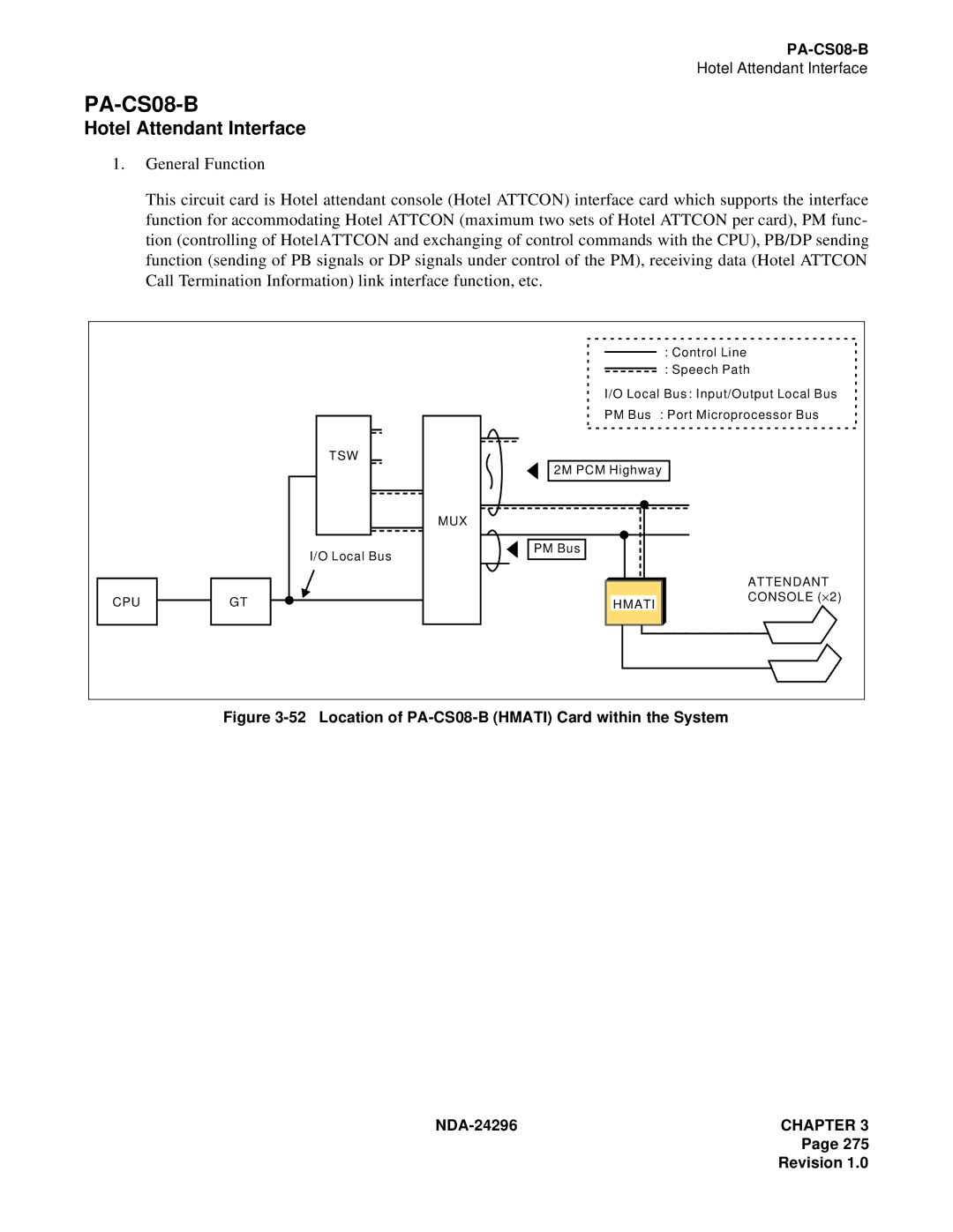 NEC 2400 ipx manual PA-CS08-B 