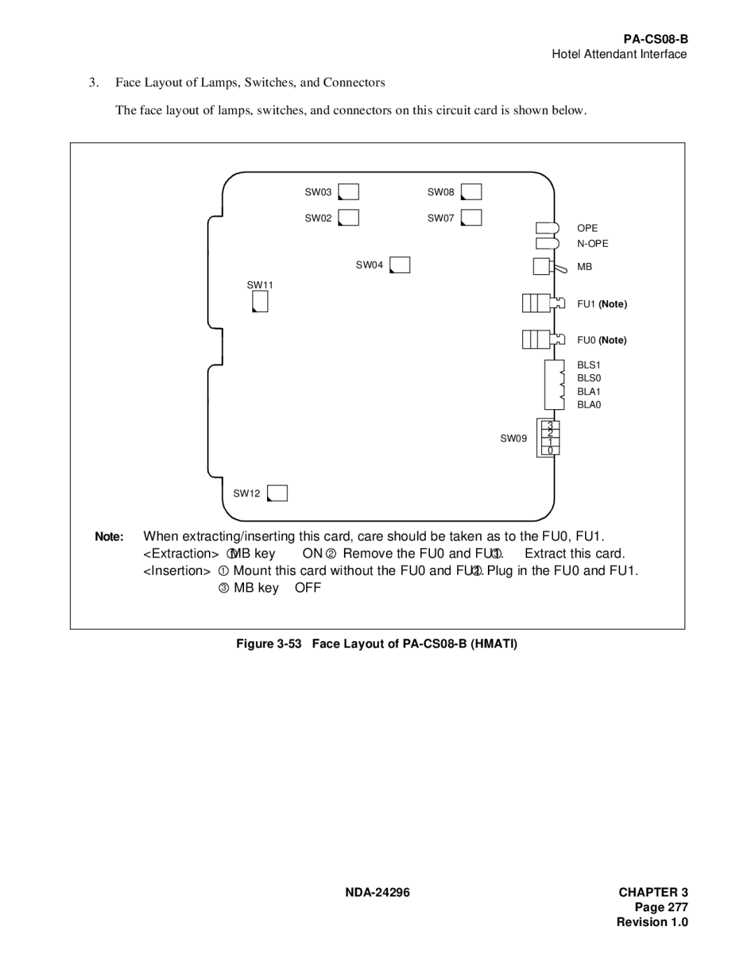 NEC 2400 ipx manual Face Layout of PA-CS08-B Hmati 