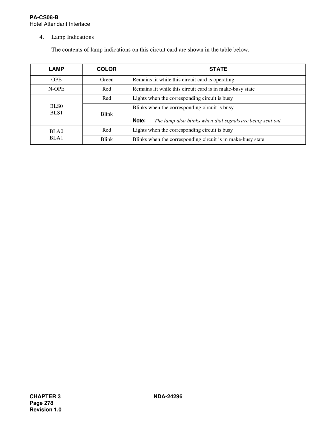 NEC 2400 ipx manual Lamp Color State 