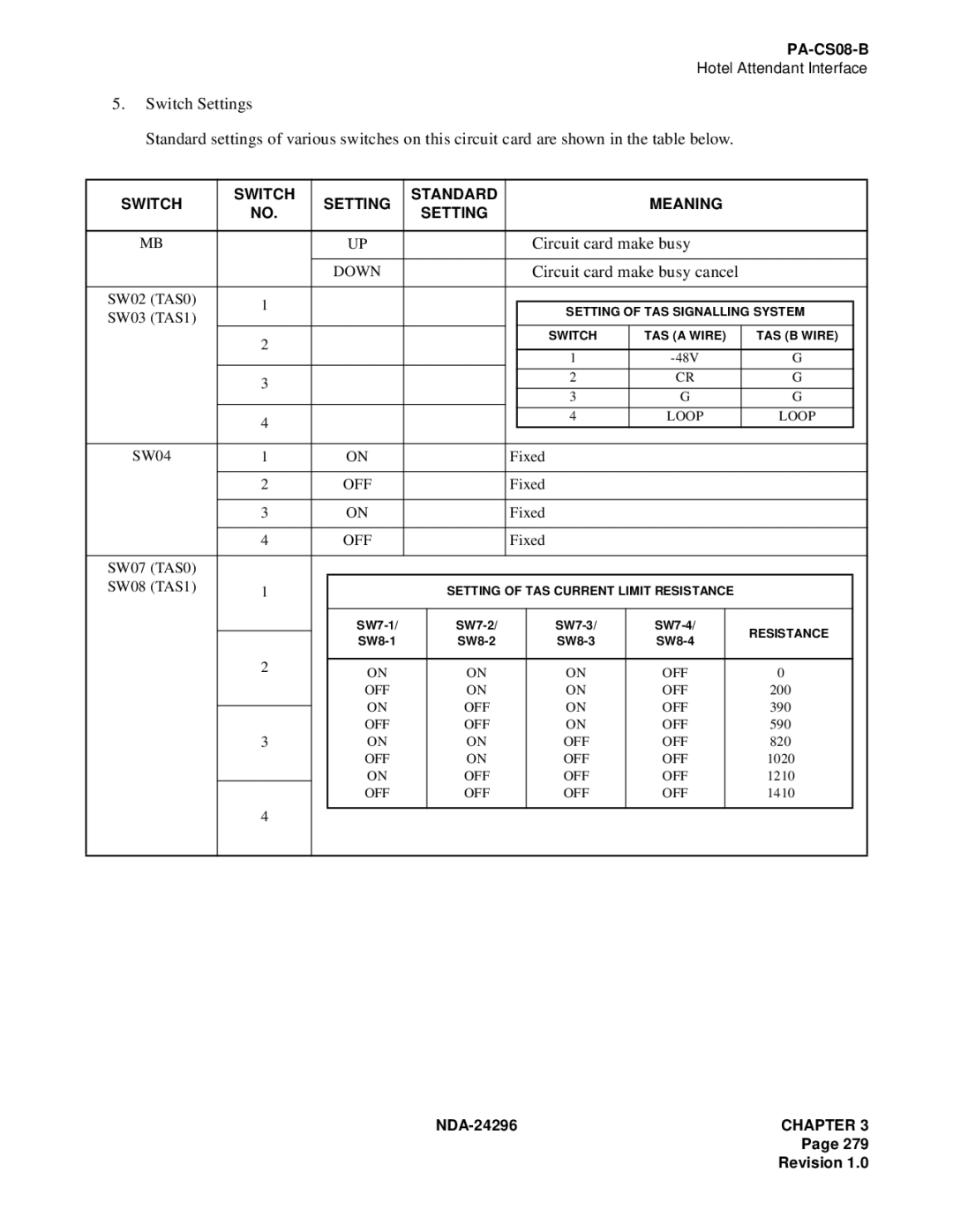 NEC 2400 ipx manual Circuit card make busy 