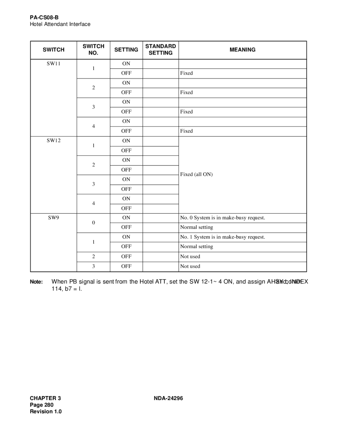 NEC 2400 ipx manual OFF SW9 