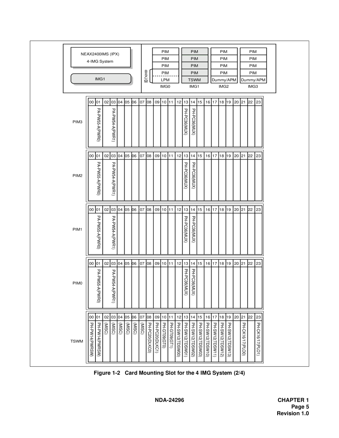 NEC 2400 ipx manual Card Mounting Slot for the 4 IMG System 2/4 