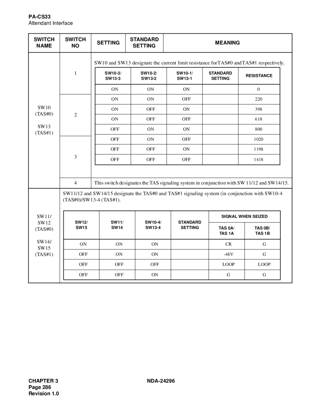 NEC 2400 ipx manual TAS#0 