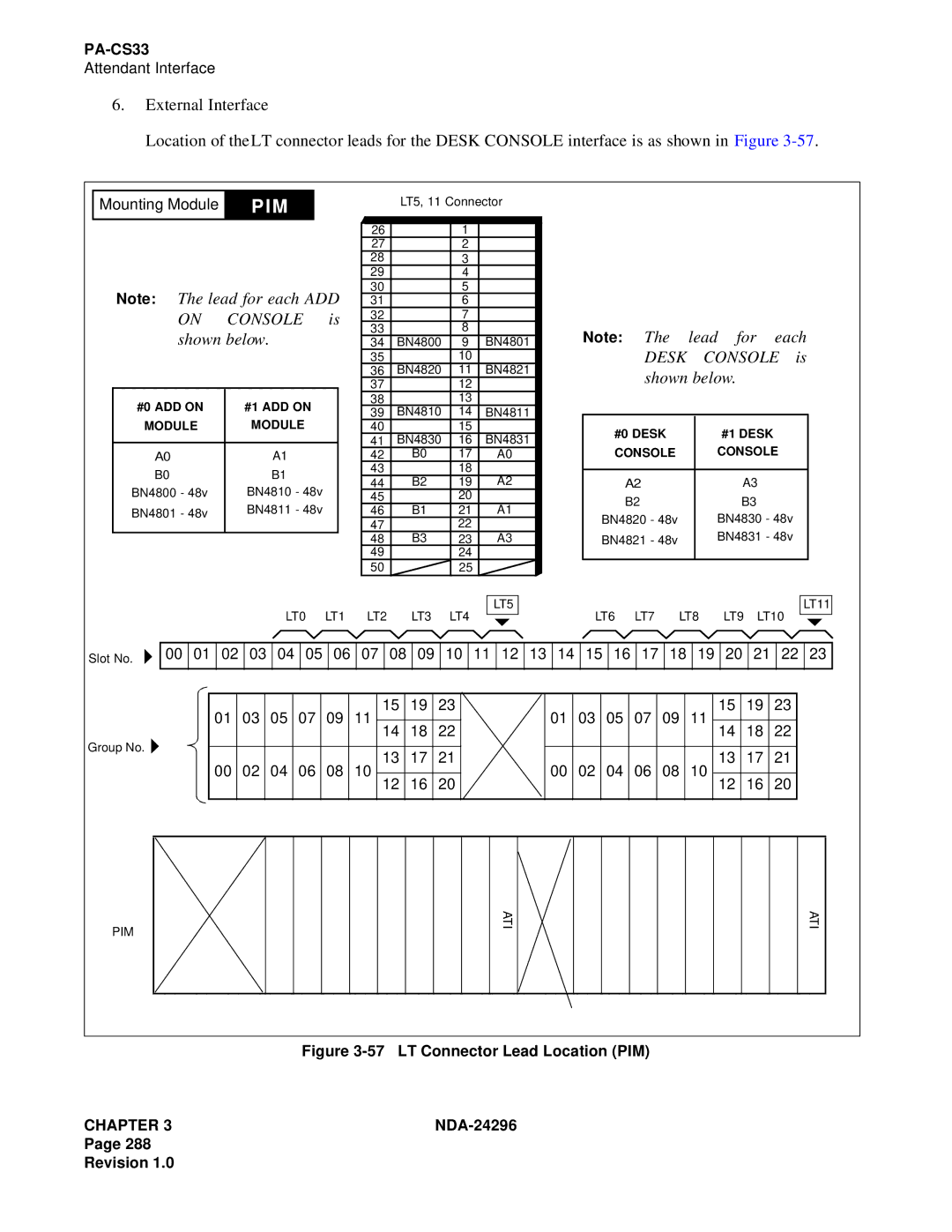 NEC 2400 ipx manual On Console is shown below 