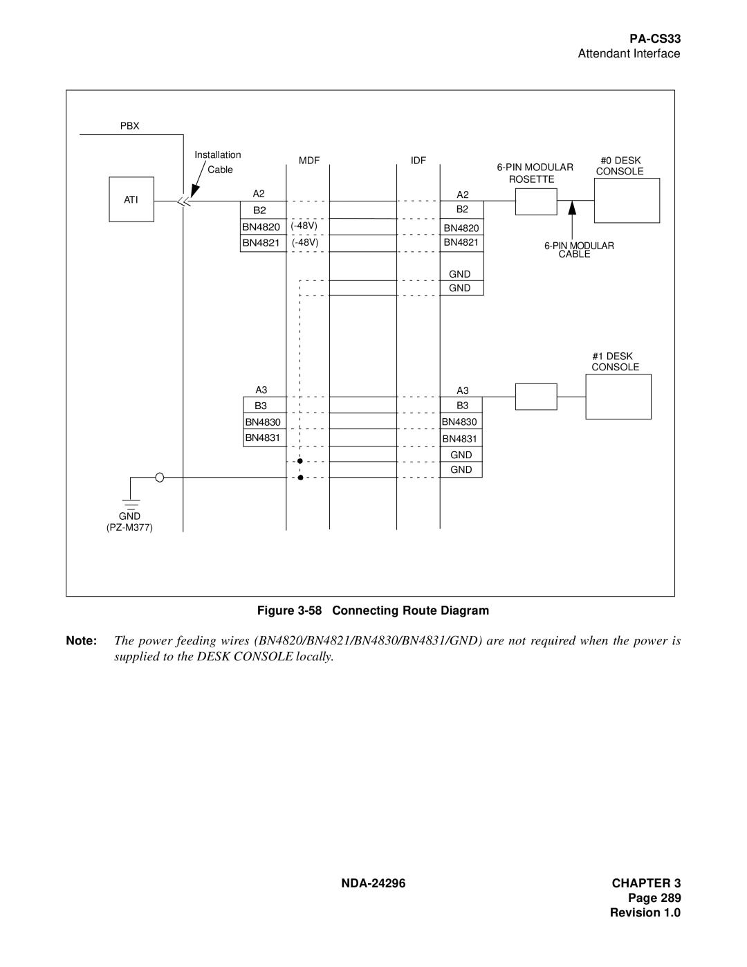 NEC 2400 ipx manual Connecting Route Diagram NDA-24296 