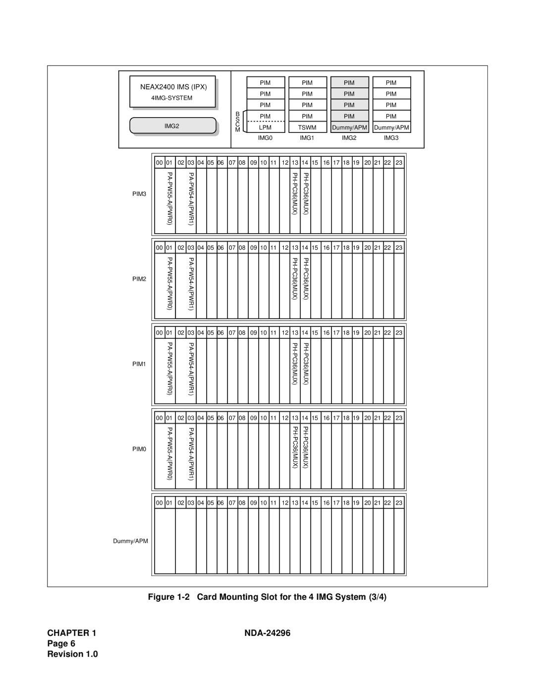 NEC 2400 ipx manual Card Mounting Slot for the 4 IMG System 3/4 