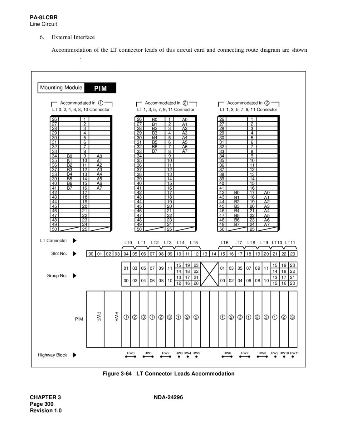 NEC 2400 ipx manual LT Connector Leads Accommodation 