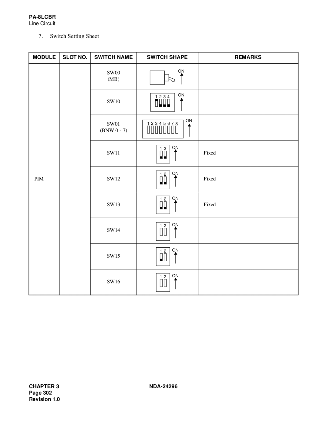 NEC 2400 ipx manual SW00 SW10 SW01 