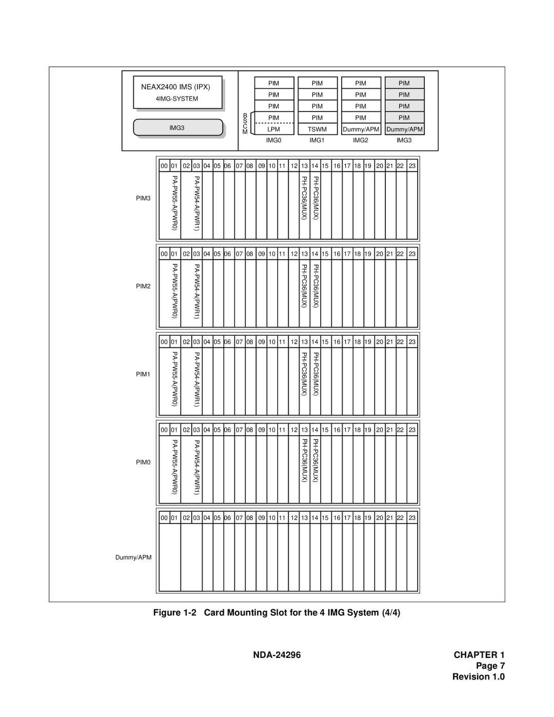 NEC 2400 ipx manual Card Mounting Slot for the 4 IMG System 4/4 