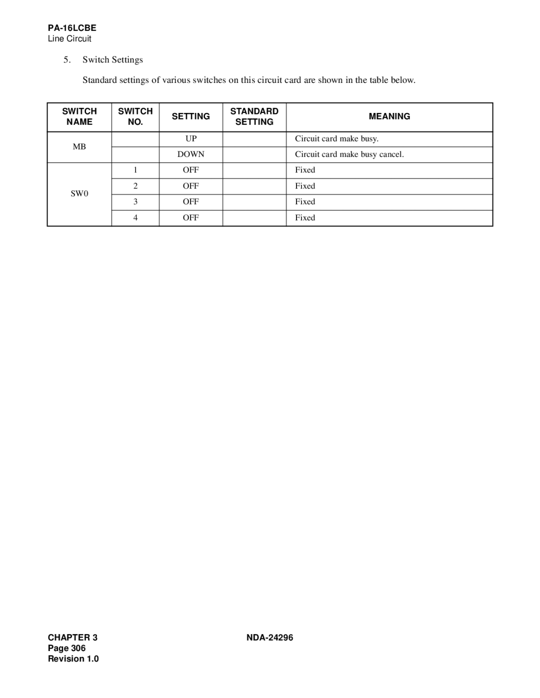 NEC 2400 ipx manual Switch Setting Standard Meaning Name, SW0 OFF 