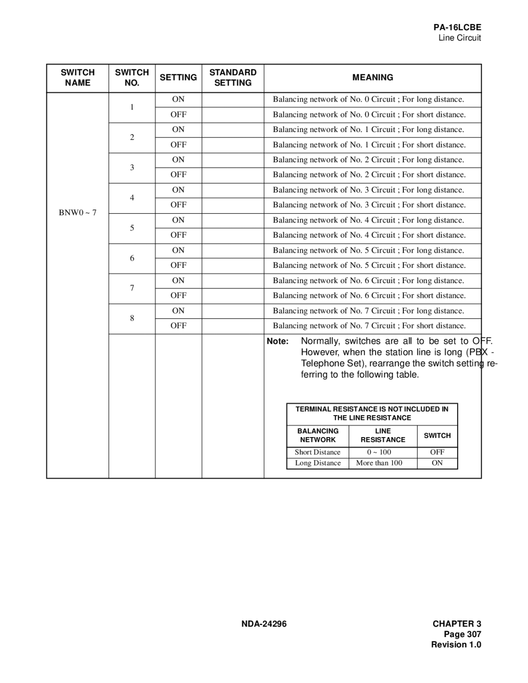 NEC 2400 ipx manual However, when the station line is long PBX 