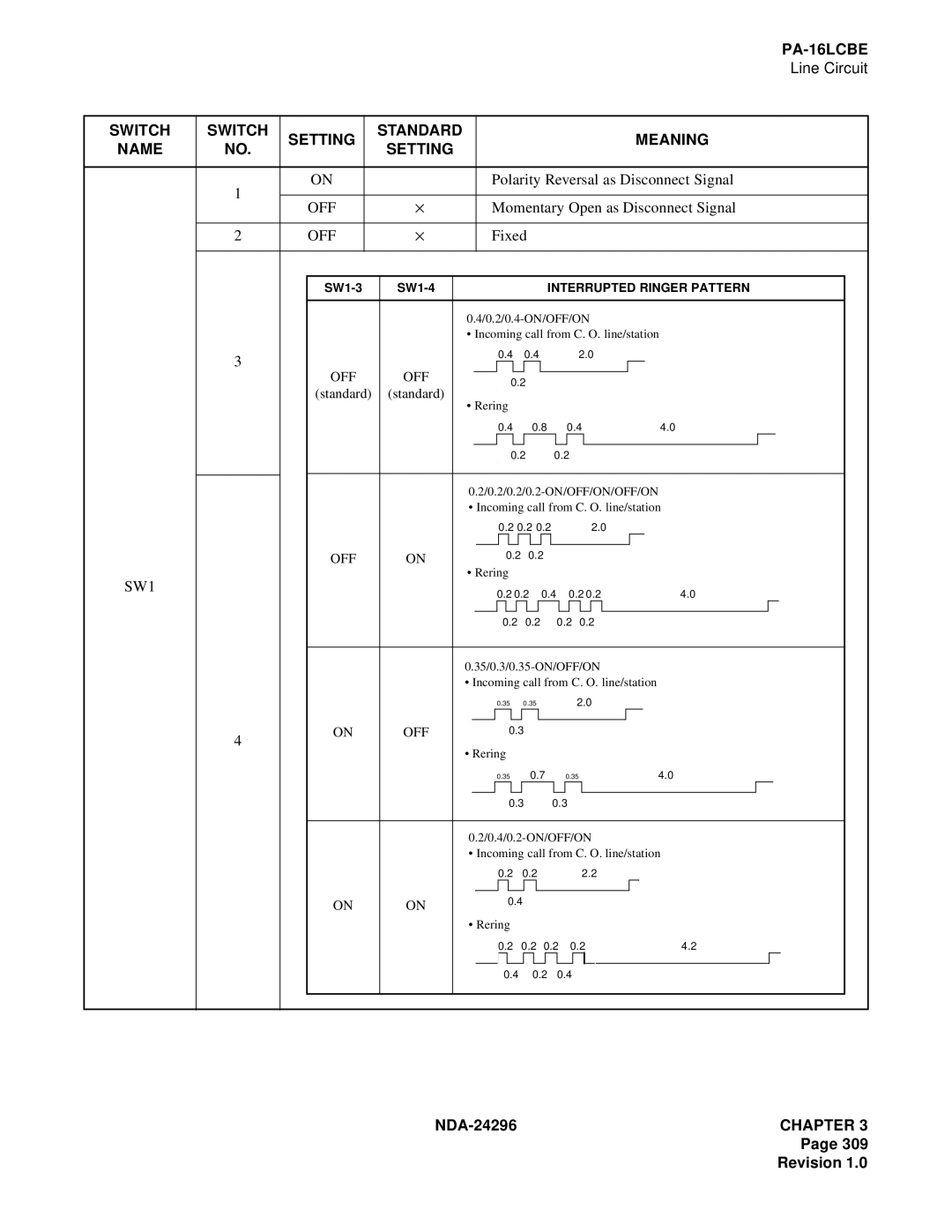 NEC 2400 ipx manual Polarity Reversal as Disconnect Signal 