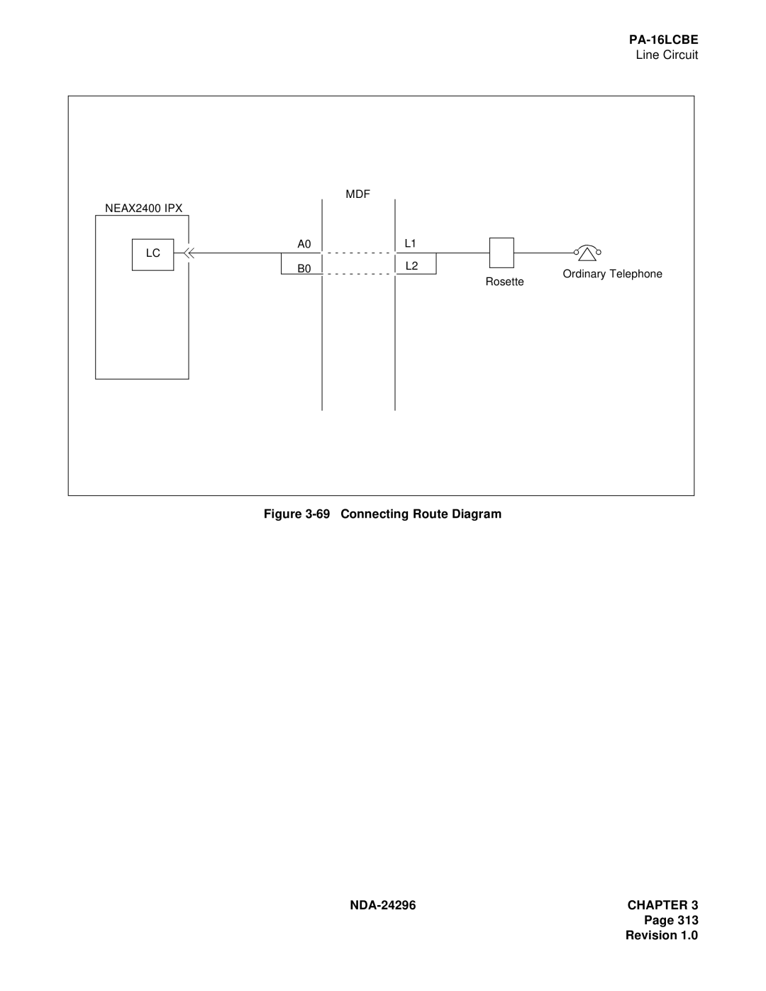 NEC 2400 ipx manual Connecting Route Diagram 