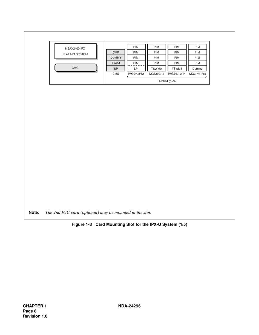 NEC 2400 ipx manual Card Mounting Slot for the IPX-U System 1/5 