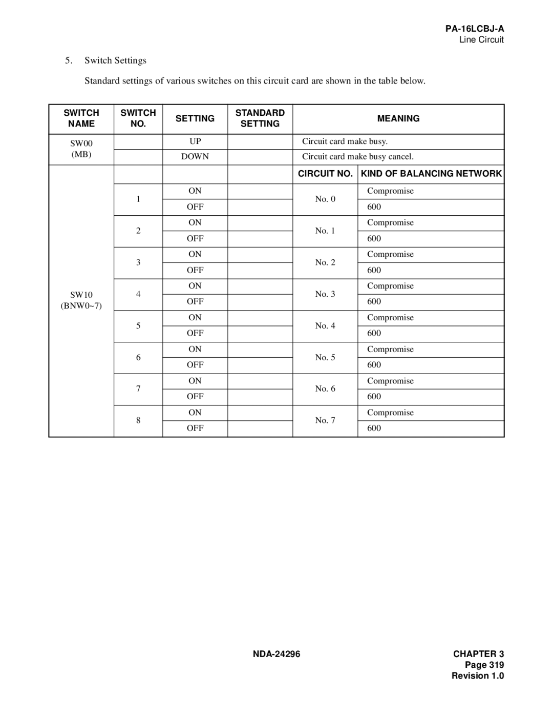 NEC 2400 ipx manual Switch Setting Standard Meaning Name, Circuit no Kind of Balancing Network 