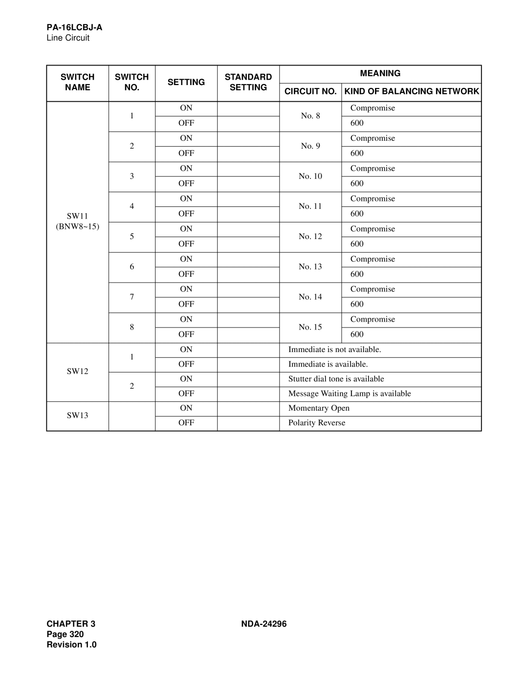 NEC 2400 ipx manual BNW8~15 Compromise 