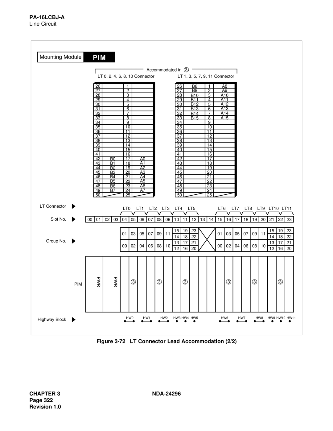 NEC 2400 ipx manual LT Connector Lead Accommodation 2/2 