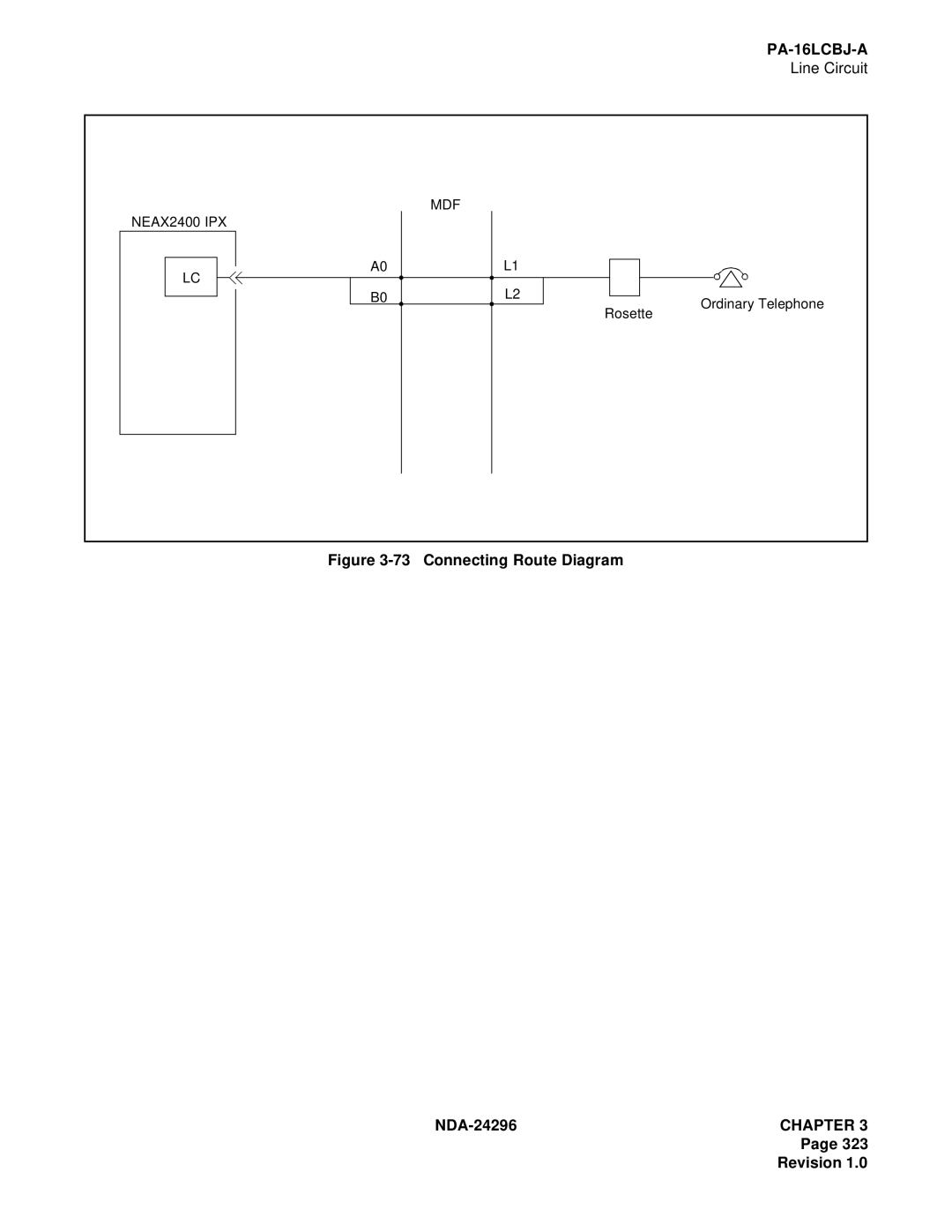 NEC 2400 ipx manual Connecting Route Diagram NDA-24296 