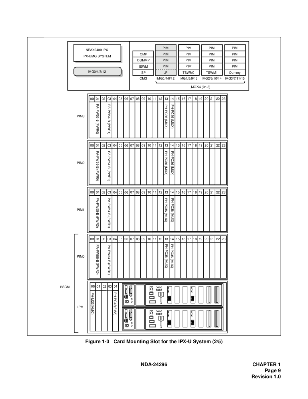 NEC 2400 ipx manual Card Mounting Slot for the IPX-U System 2/5 