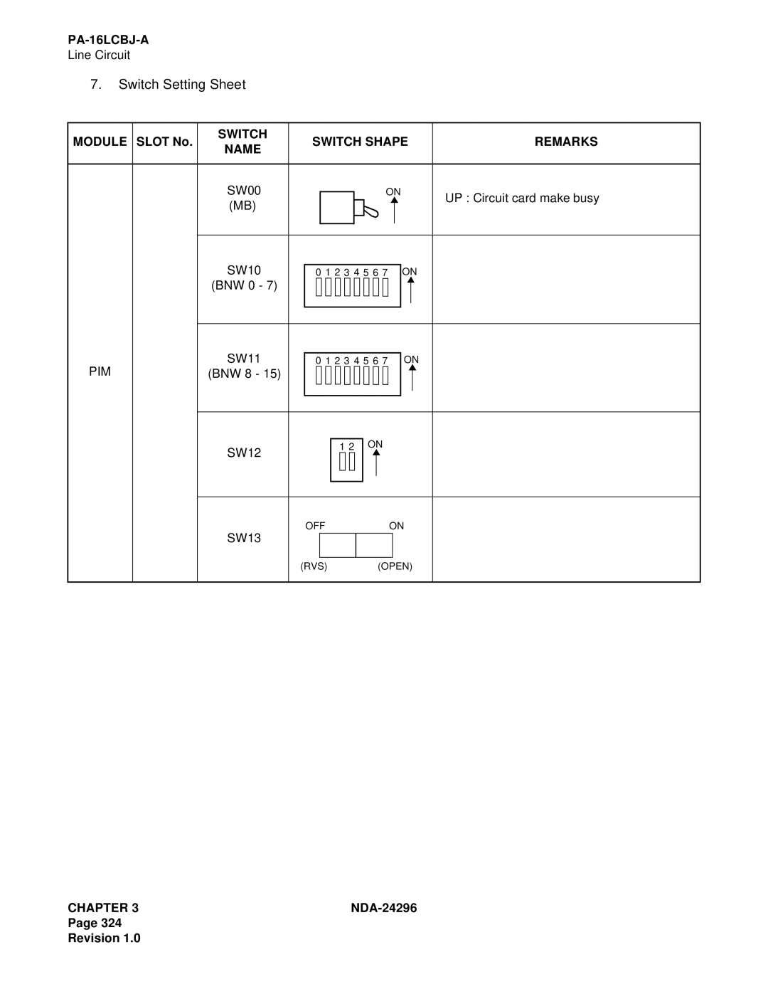 NEC 2400 ipx manual Module Slot No 