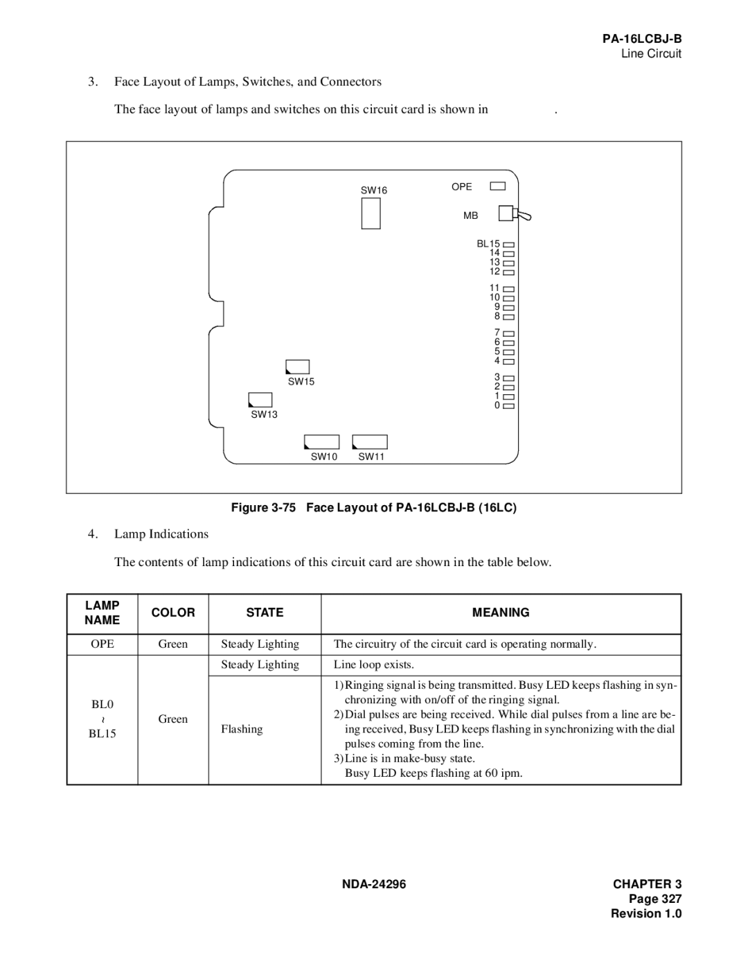 NEC 2400 ipx manual Face Layout of PA-16LCBJ-B 16LC, Lamp Color State Meaning Name 