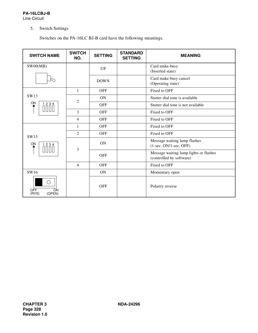 NEC 2400 ipx manual SW00MB Card make-busy Inserted state 