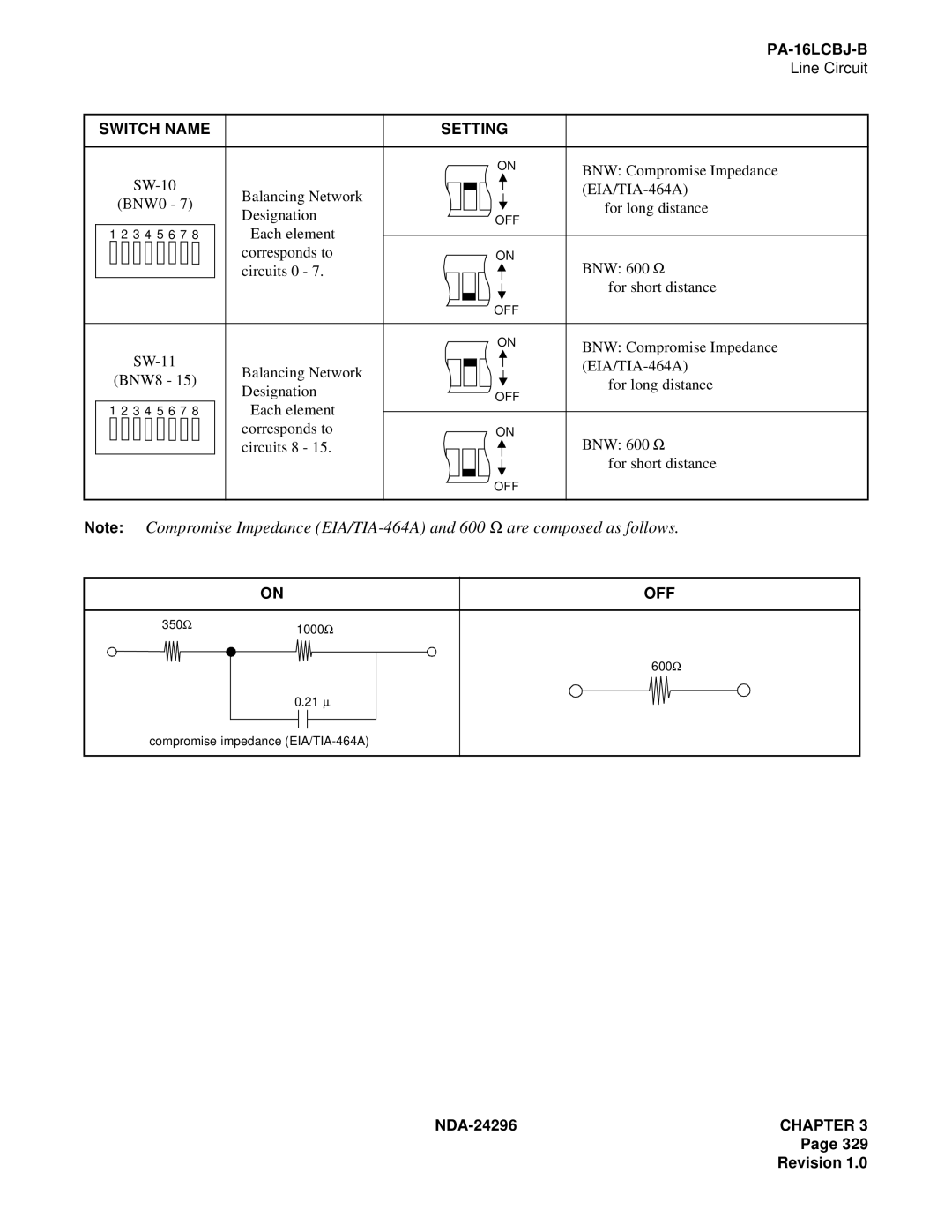 NEC 2400 ipx manual Switch Name Setting, Off 