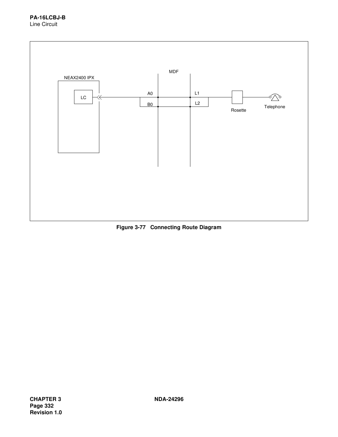 NEC 2400 ipx manual Connecting Route Diagram 