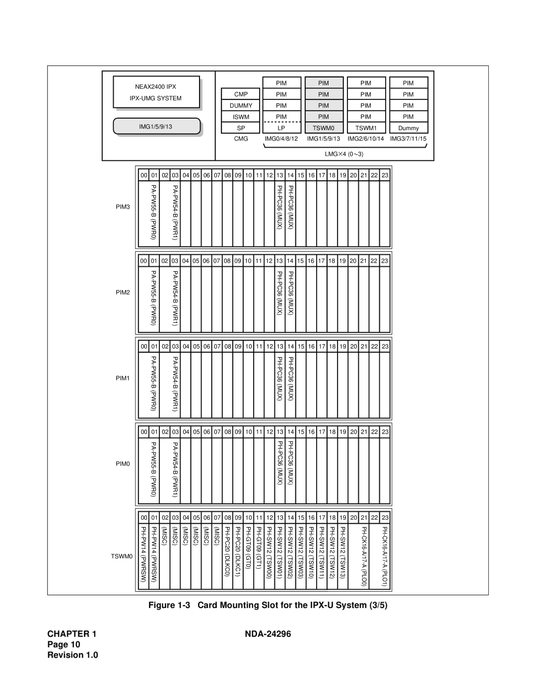 NEC 2400 ipx manual Card Mounting Slot for the IPX-U System 3/5 