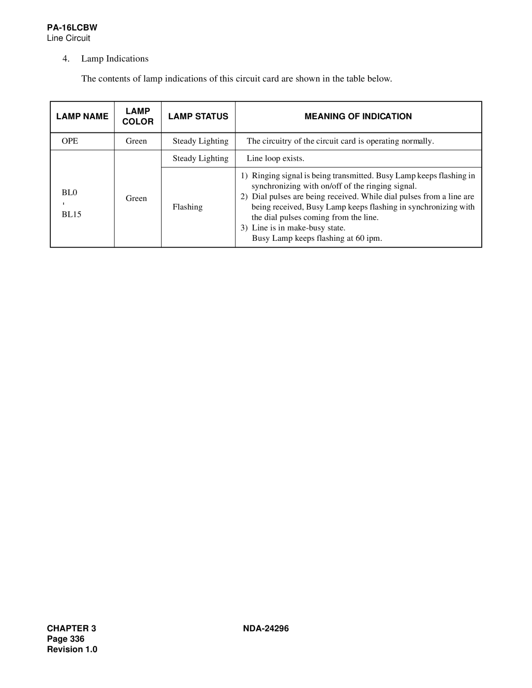 NEC 2400 ipx manual Lamp Name Lamp Status Meaning of Indication Color, Ope 