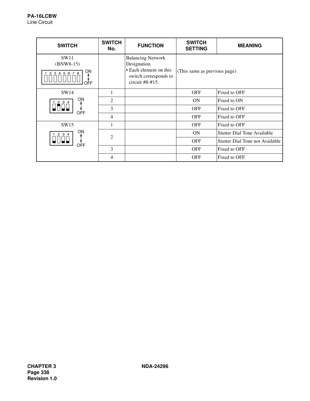 NEC 2400 ipx manual Switch Function Meaning Setting 