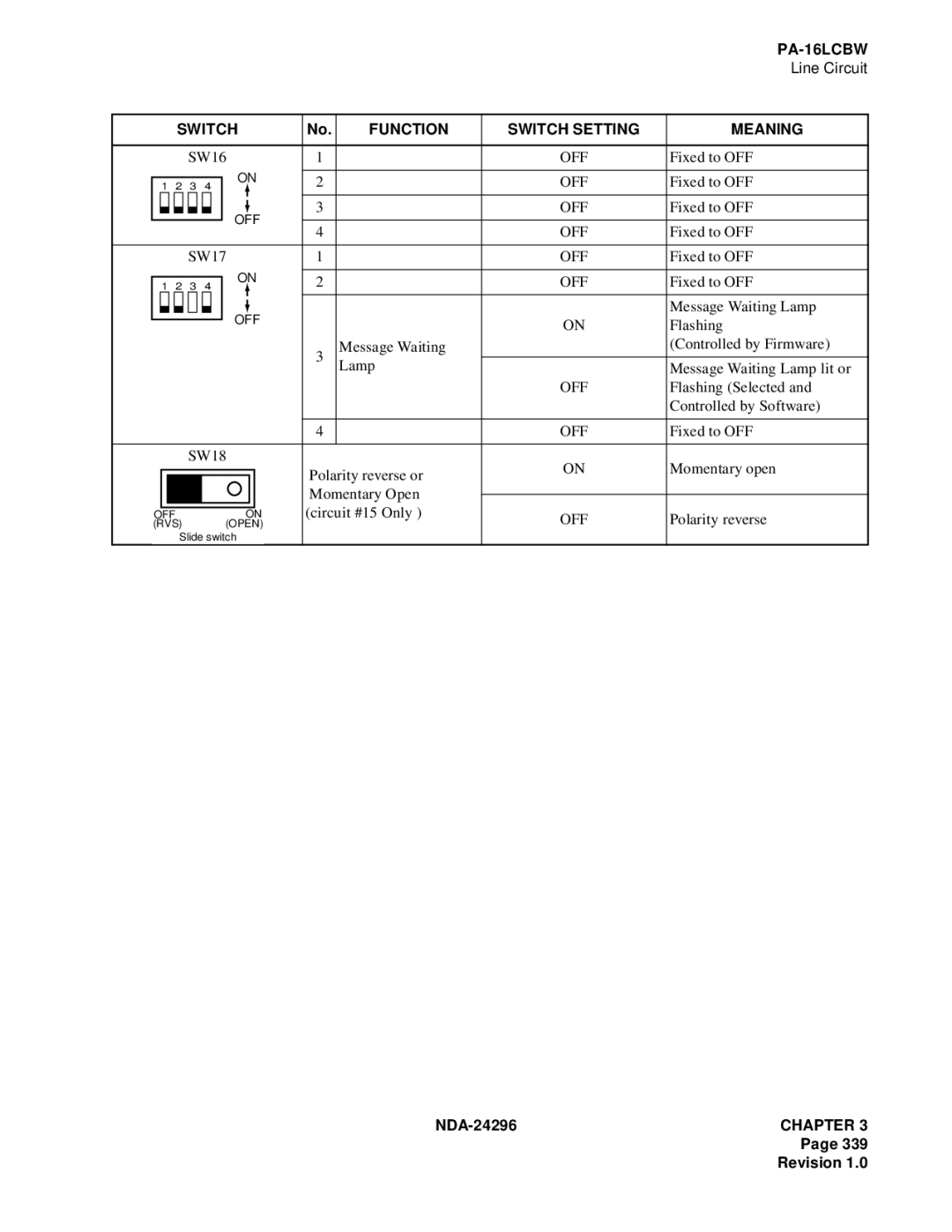 NEC 2400 ipx manual Message Waiting Lamp 