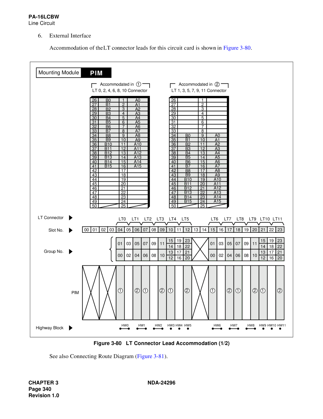 NEC 2400 ipx manual See also Connecting Route Diagram Figure 