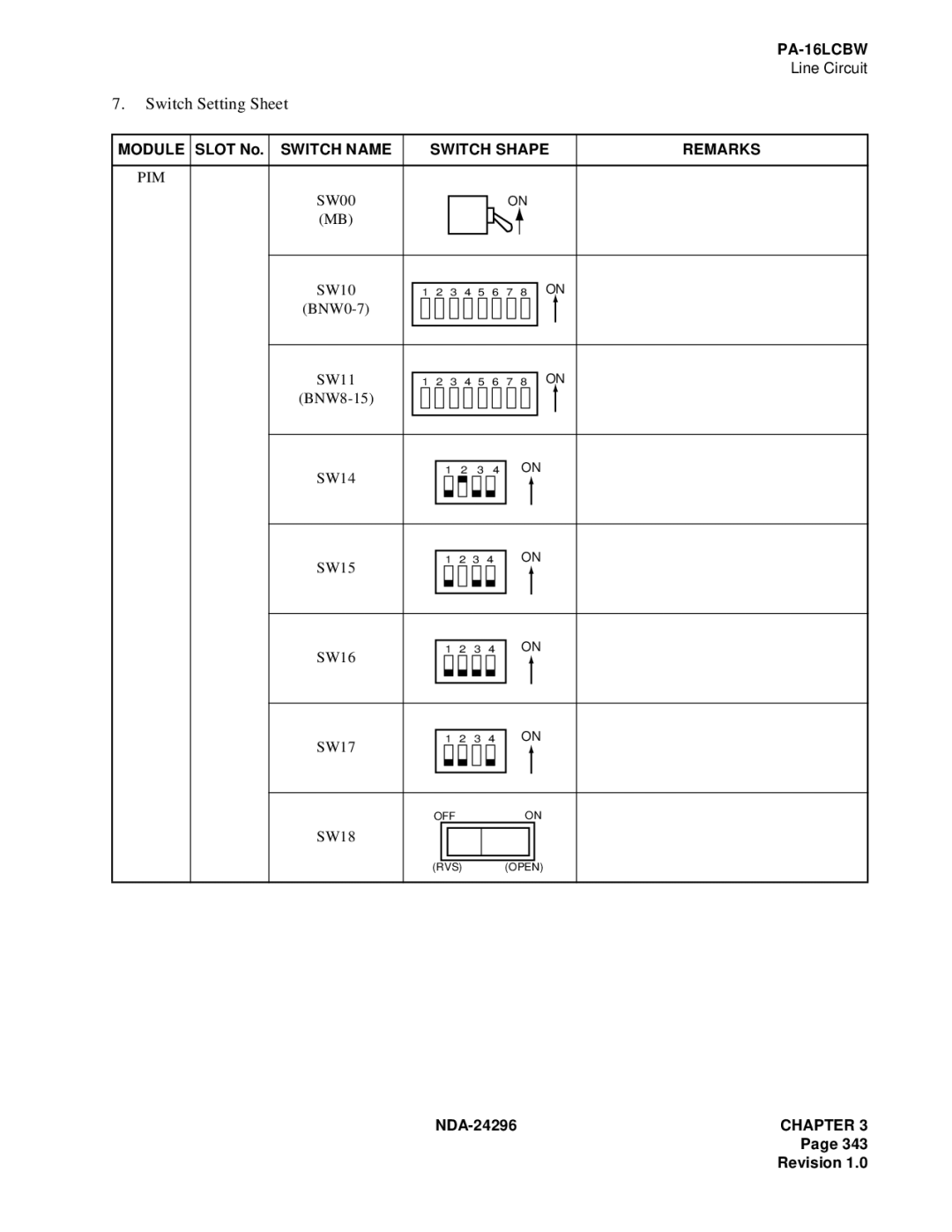 NEC 2400 ipx manual SW00 SW10 BNW0-7 SW11 BNW8-15 SW14 SW15 SW16 SW17 