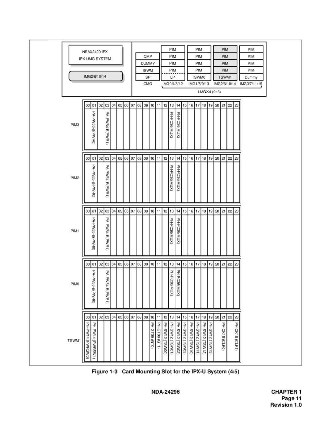 NEC 2400 ipx manual Card Mounting Slot for the IPX-U System 4/5 NDA-24296 