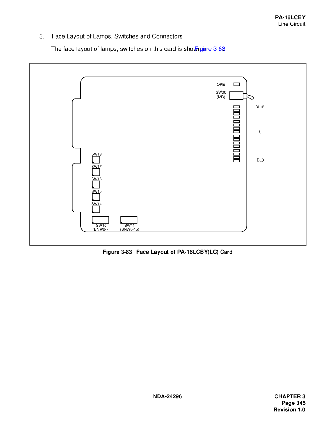 NEC 2400 ipx manual Face Layout of PA-16LCBYLC Card 