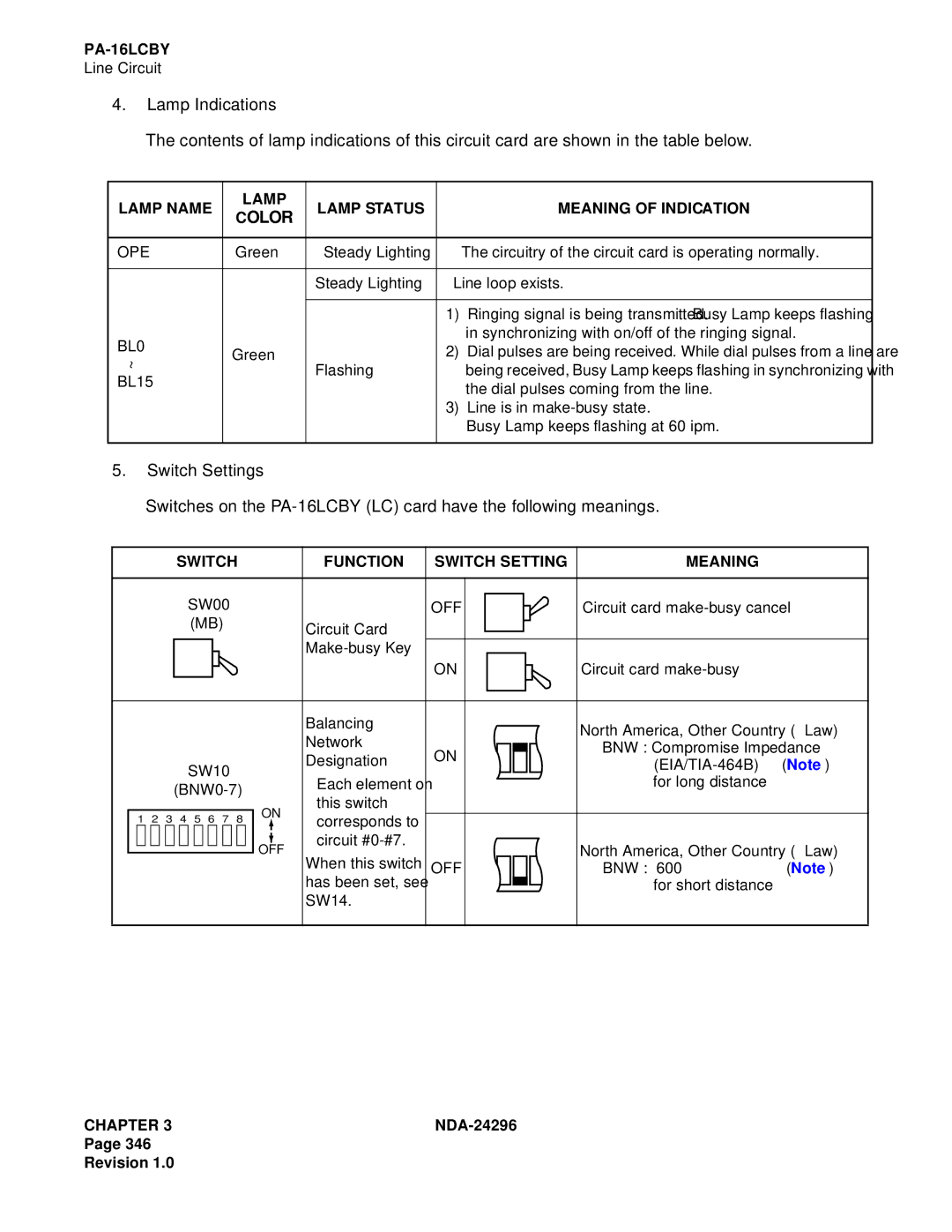 NEC 2400 ipx manual Lamp Name Lamp Status Meaning of Indication, Ope 