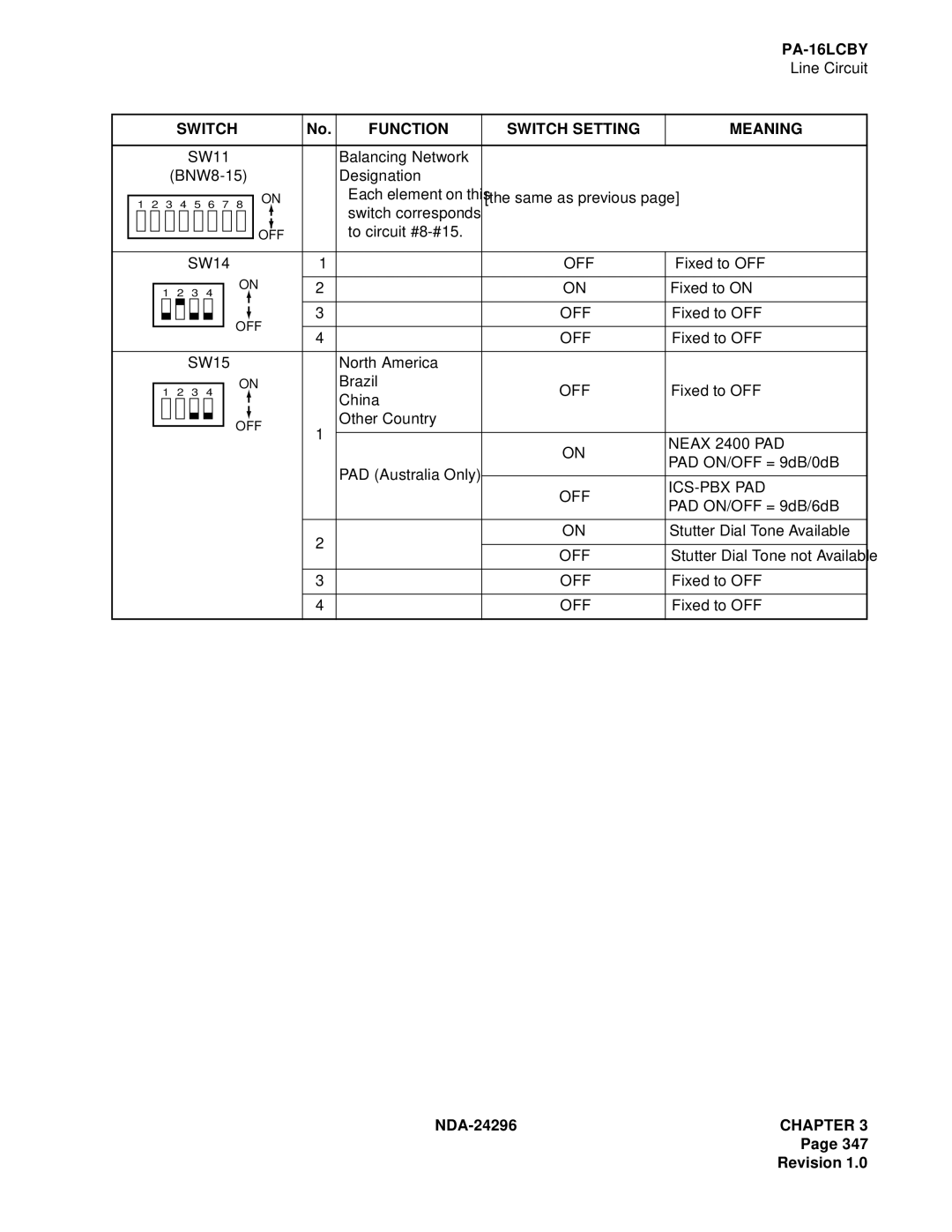 NEC 2400 ipx manual Neax 2400 PAD, Off Ics-Pbx Pad 